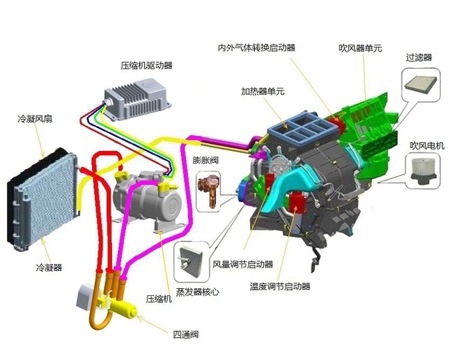 汽車空調的組成與使用